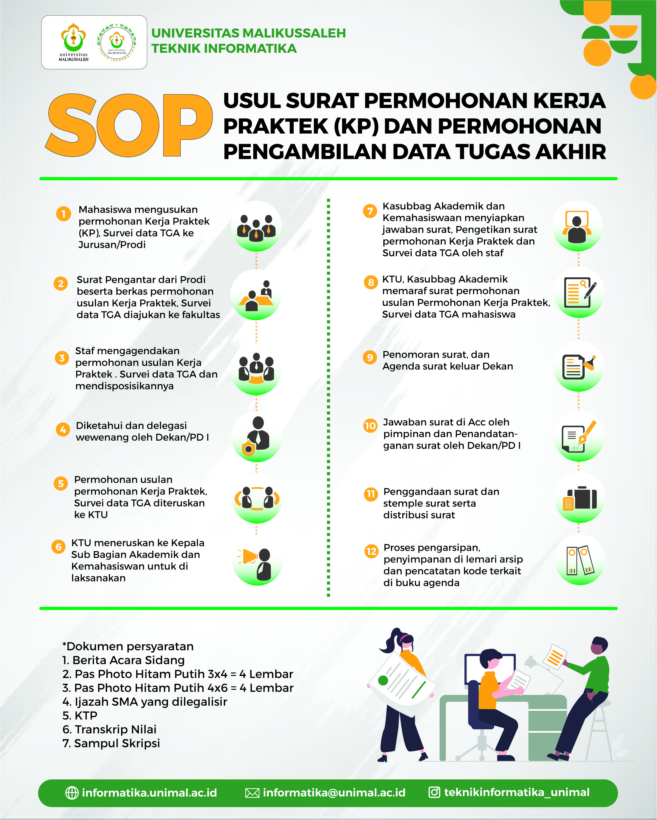 SOP KP TGA