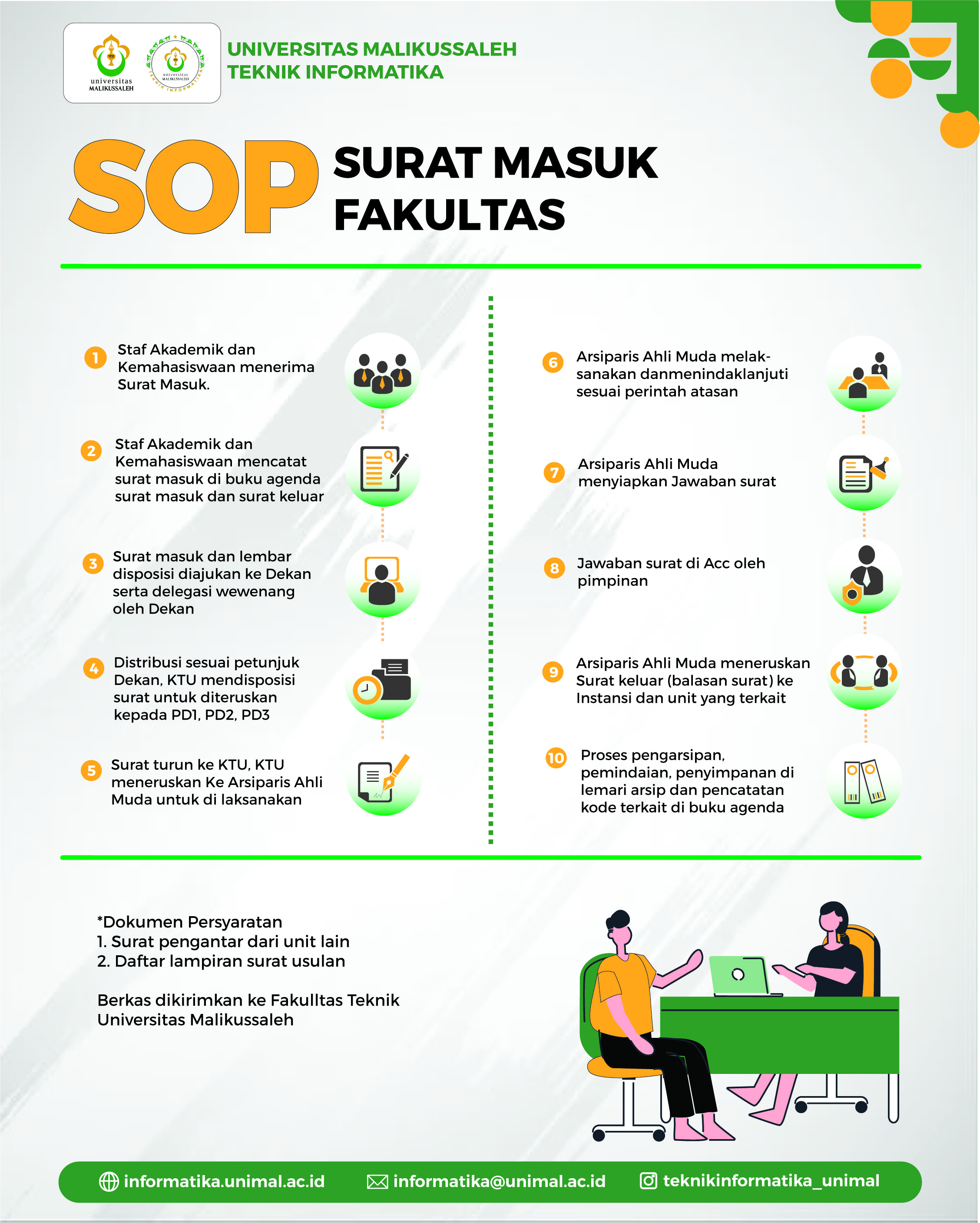 SOP SURAT MASUK FAKULTAS