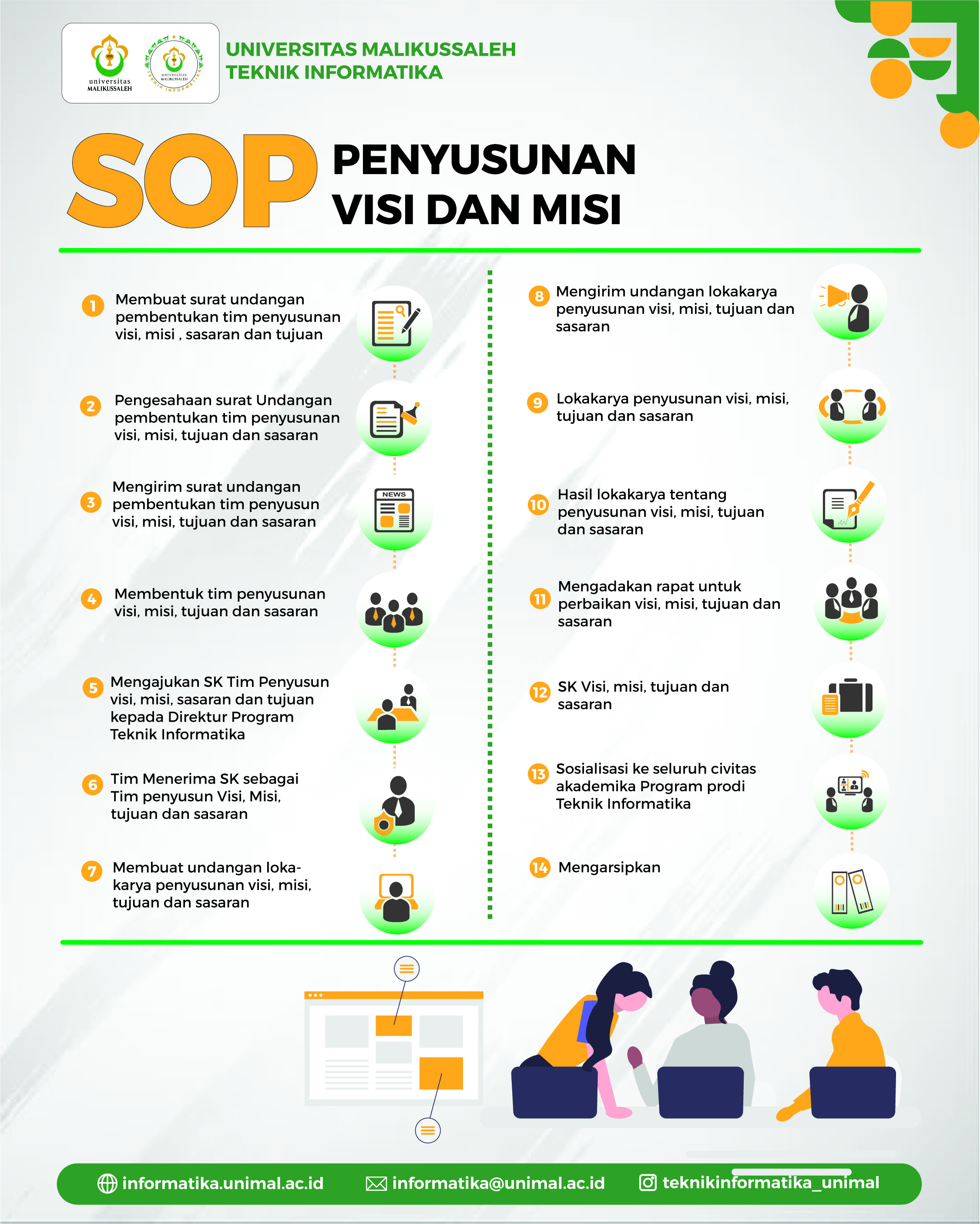 SOP VISI MISI