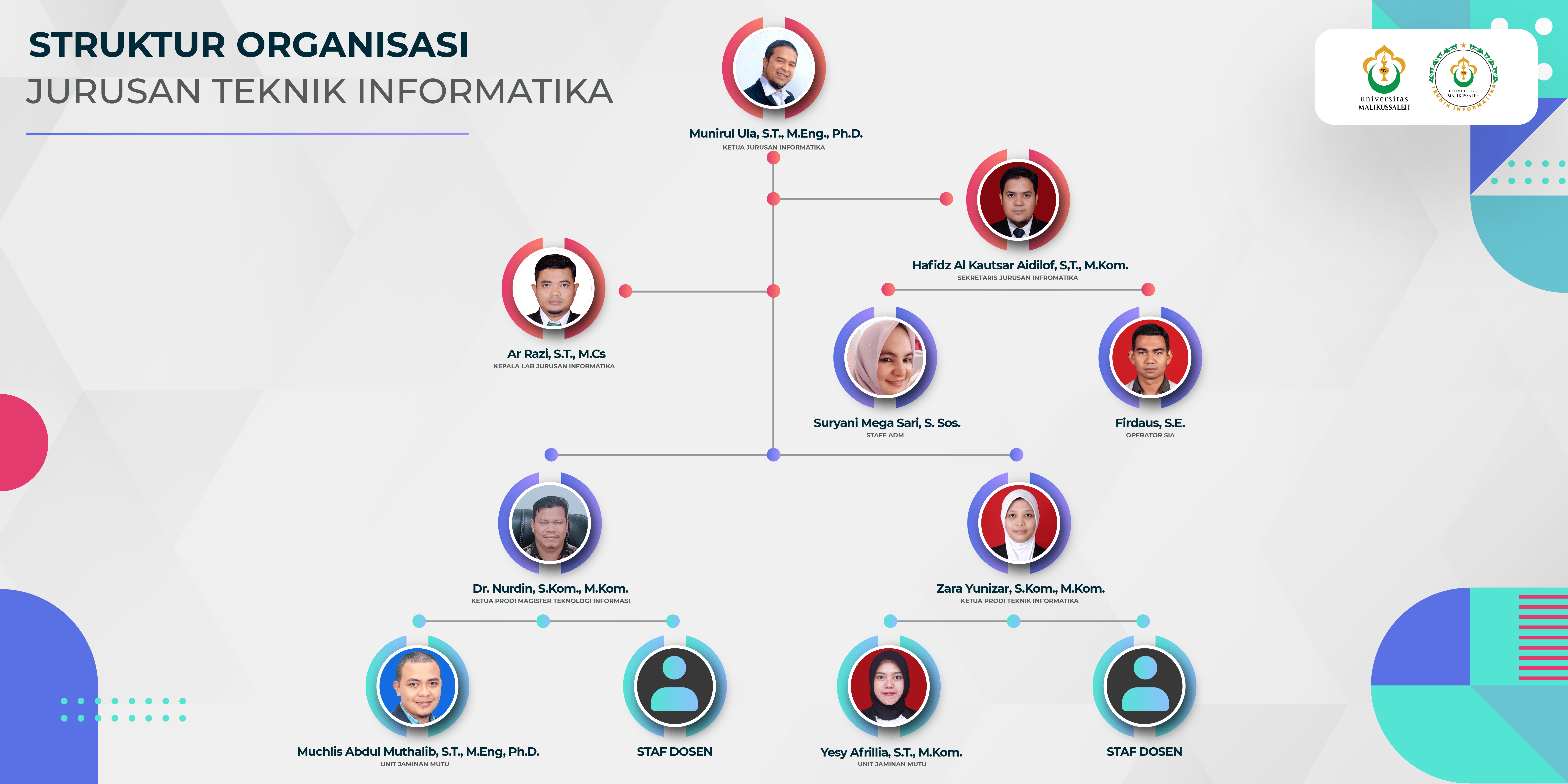 Bagan Struktur Organisasi Jurusan Teknik Informatika
